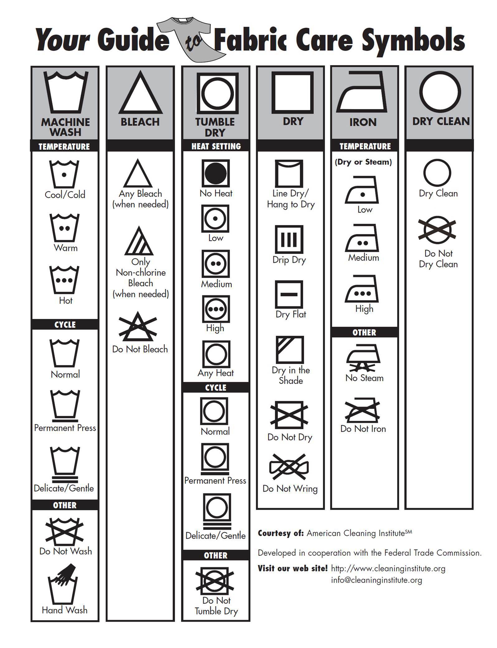 Care Symbol Chart
