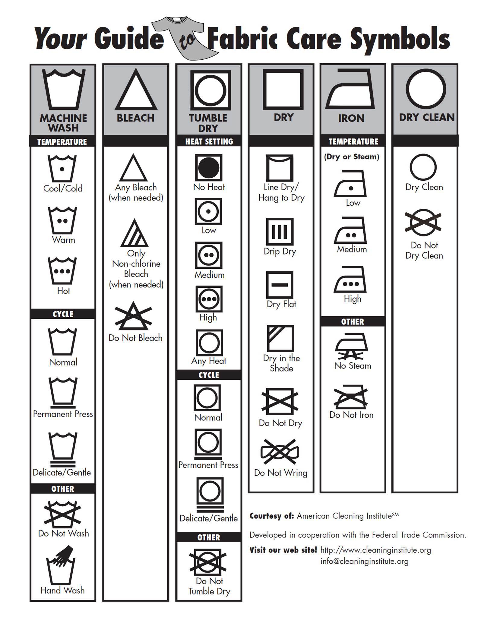 Fabric Chart For Clothes