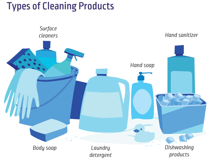 Types of cleaning products