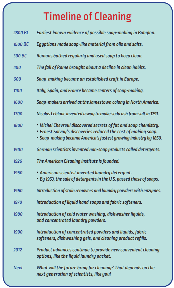 soap history timeline