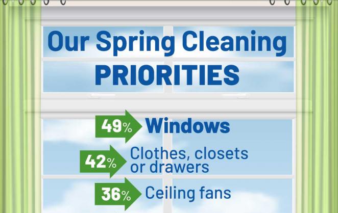 spring cleaning graph