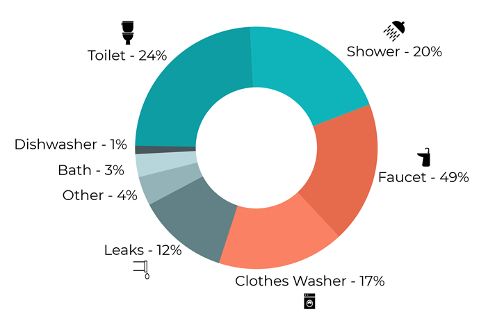 How to wash dishes sustainably and 17 useful products