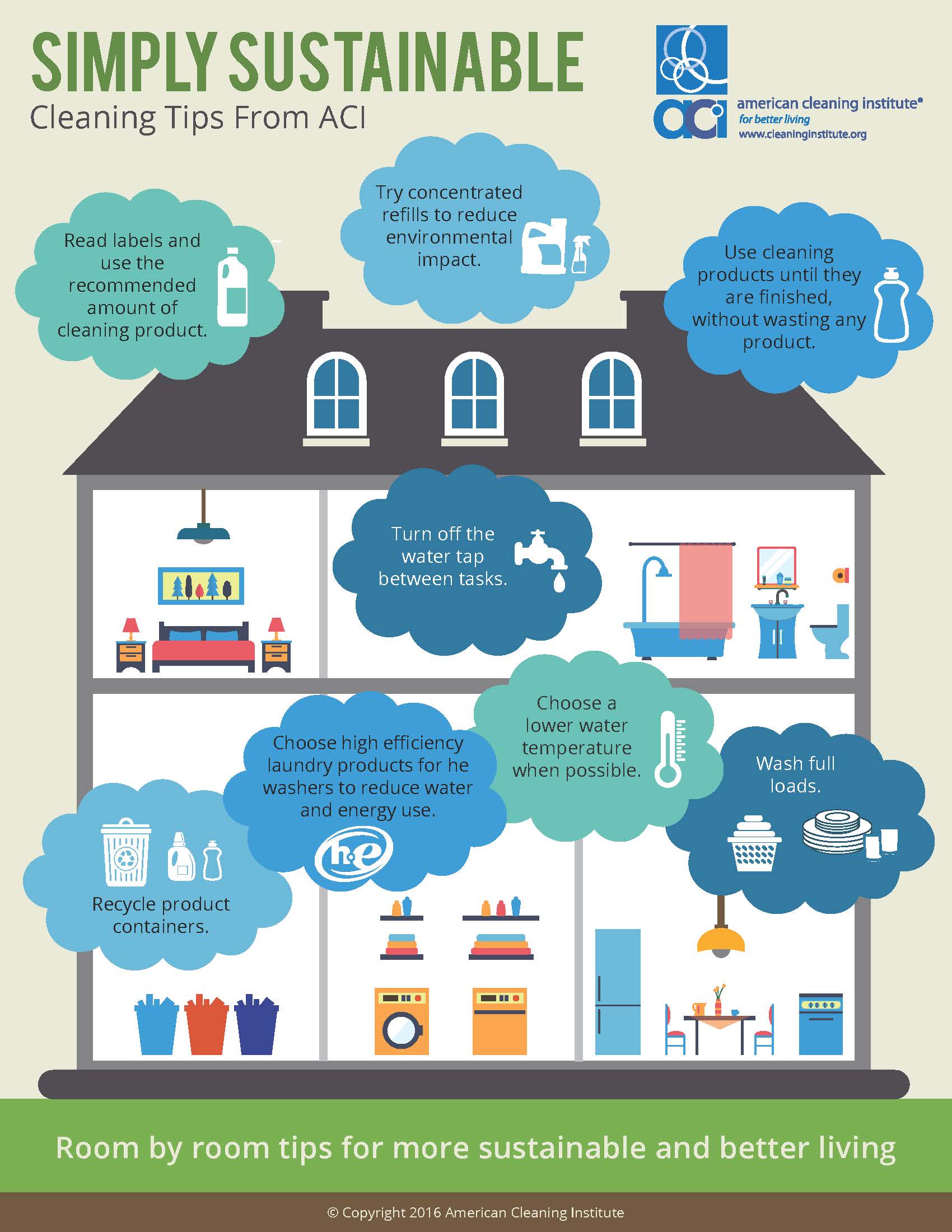 Simply Sustainabile Room by Room Tips