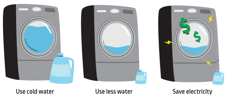 Ways to save energy washing