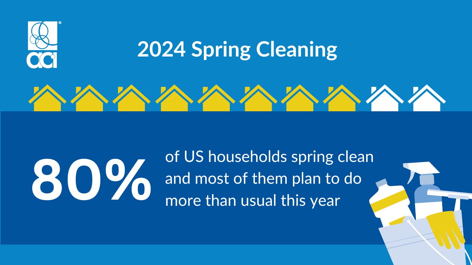 2024 ACI Cleaning Survey Stat