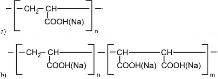 polymers graphic