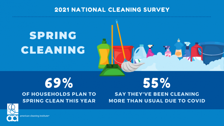 Spring Cleaning Stats